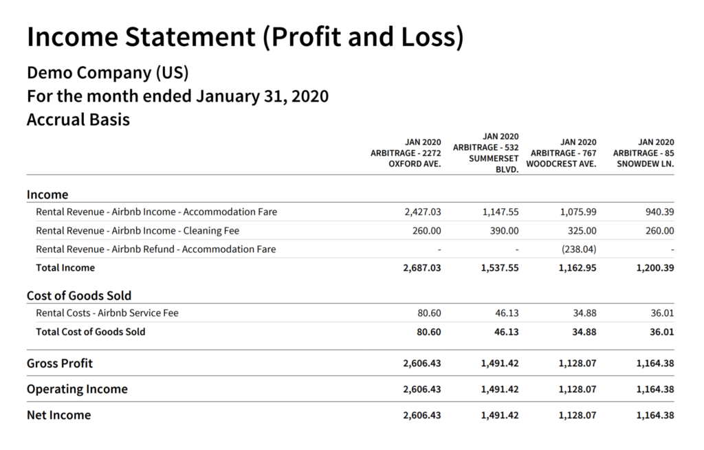 Airbnb Arbitrage Accounting Profit and Loss Report in Xero